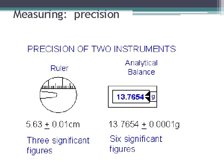 Measuring: precision 