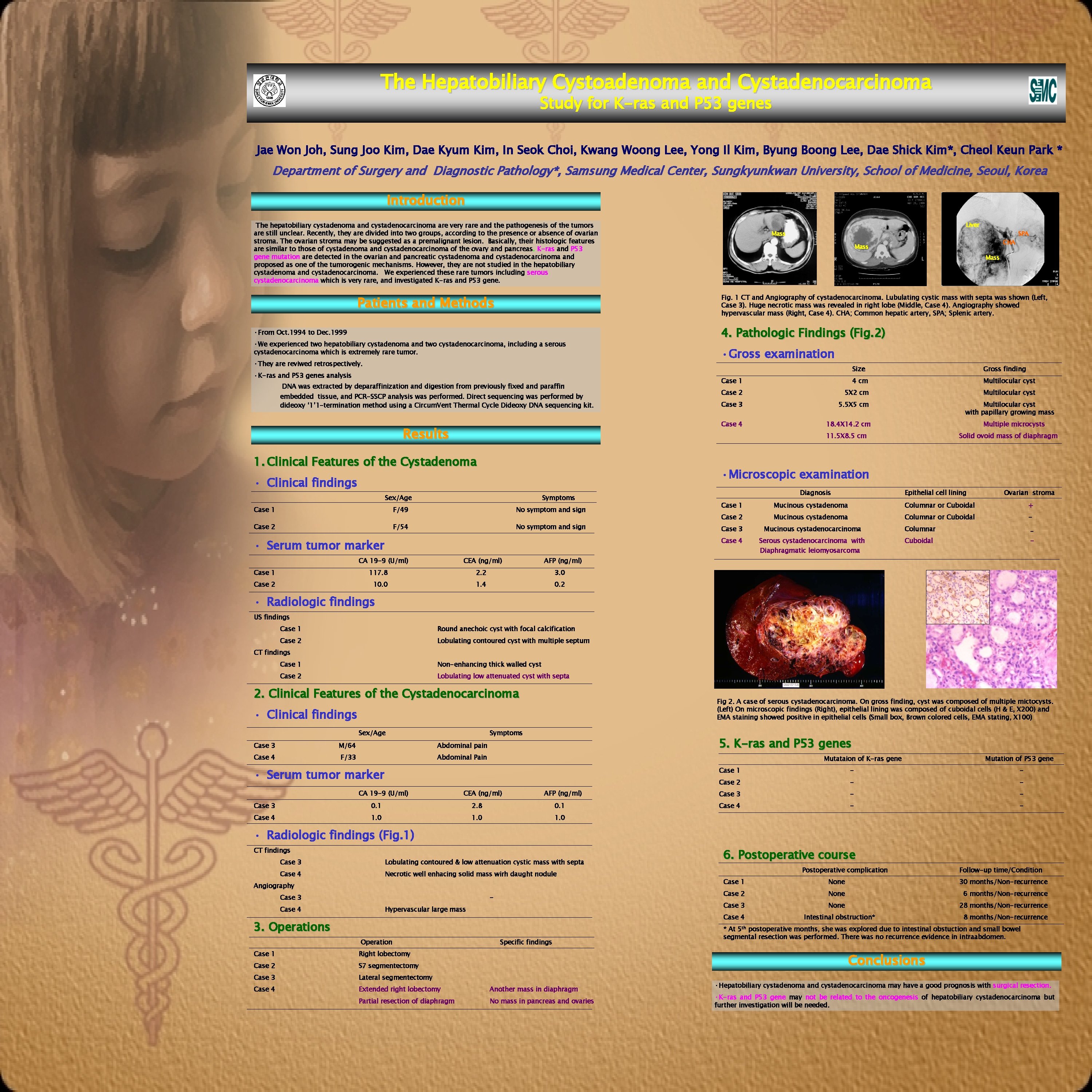 The Hepatobiliary Cystoadenoma and Cystadenocarcinoma Study for K-ras and P 53 genes Jae Won