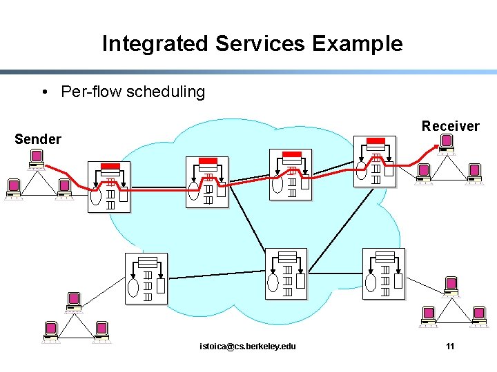 Integrated Services Example • Per-flow scheduling Receiver Sender istoica@cs. berkeley. edu 11 