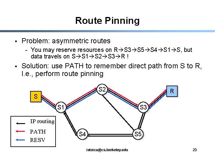 Route Pinning § Problem: asymmetric routes - You may reserve resources on R S