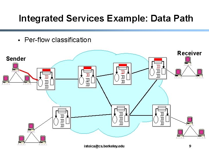 Integrated Services Example: Data Path § Per-flow classification Receiver Sender istoica@cs. berkeley. edu 9