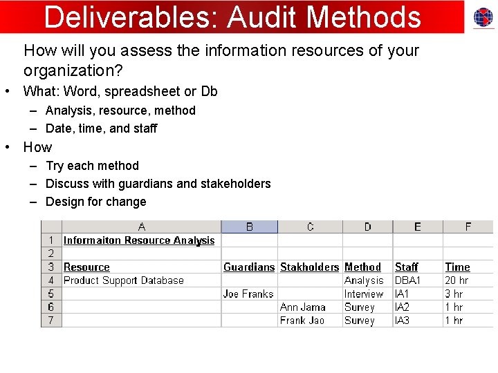 Deliverables: Audit Methods How will you assess the information resources of your organization? •