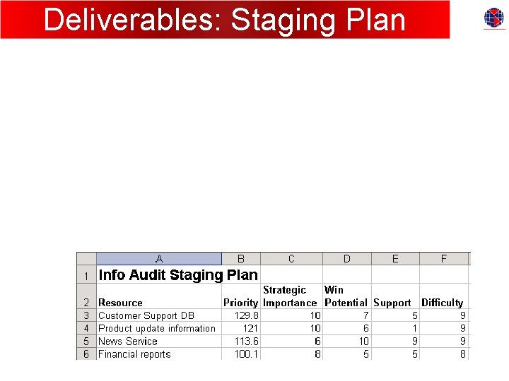 Deliverables: Staging Plan Deliverables: Staging Plan
