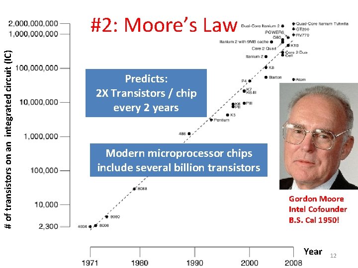 # of transistors on an integrated circuit (IC) #2: Moore’s Law Predicts: 2 X