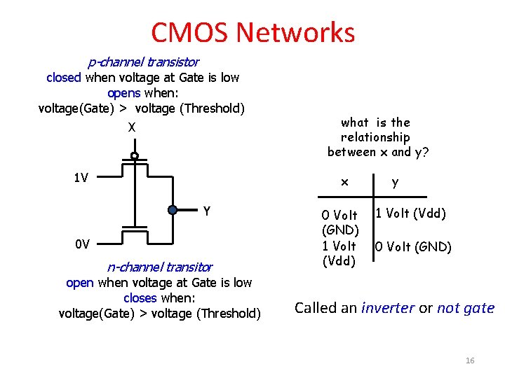 CMOS Networks p-channel transistor closed when voltage at Gate is low opens when: voltage(Gate)