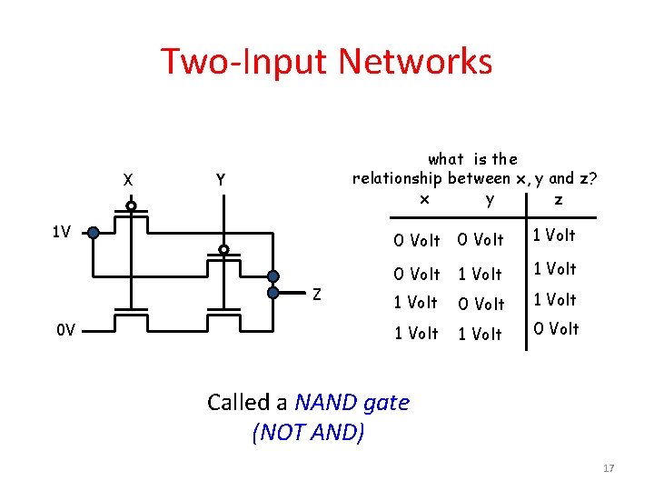 Two-Input Networks X what is the relationship between x, y and z? x y