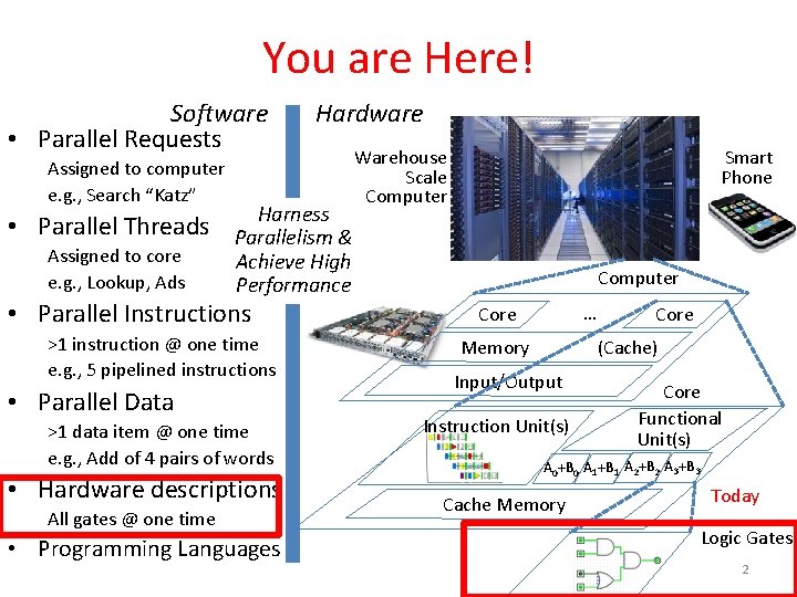 You are Here! Software • Parallel Requests Assigned to computer e. g. , Search