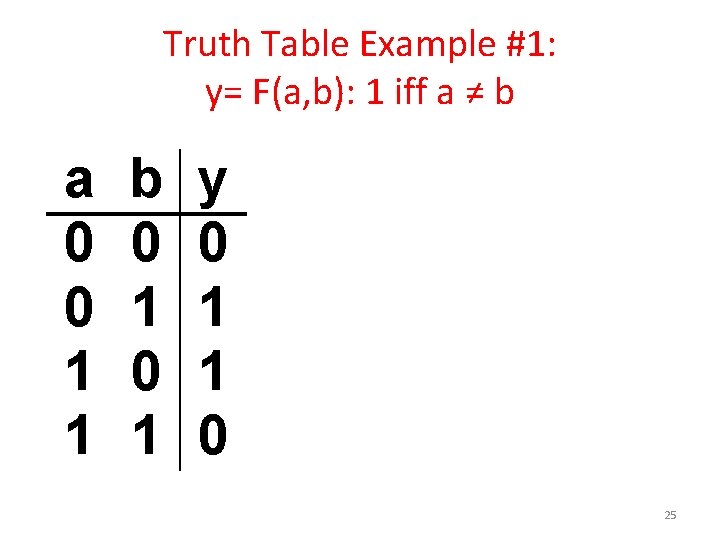 Truth Table Example #1: y= F(a, b): 1 iff a ≠ b a 0