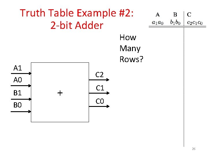 Truth Table Example #2: 2 -bit Adder How Many Rows? A 1 A 0