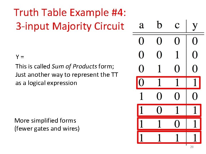 Truth Table Example #4: 3 -input Majority Circuit Y=ABC + ABC This is called