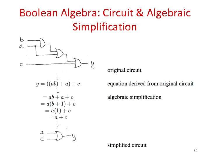 Boolean Algebra: Circuit & Algebraic Simplification 30 