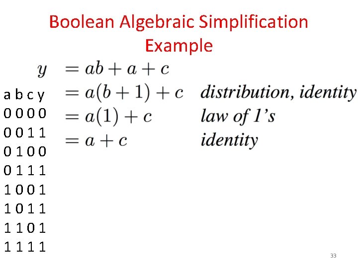 Boolean Algebraic Simplification Example abcy 0000 0011 0100 0111 1001 1011 1101 1111 33