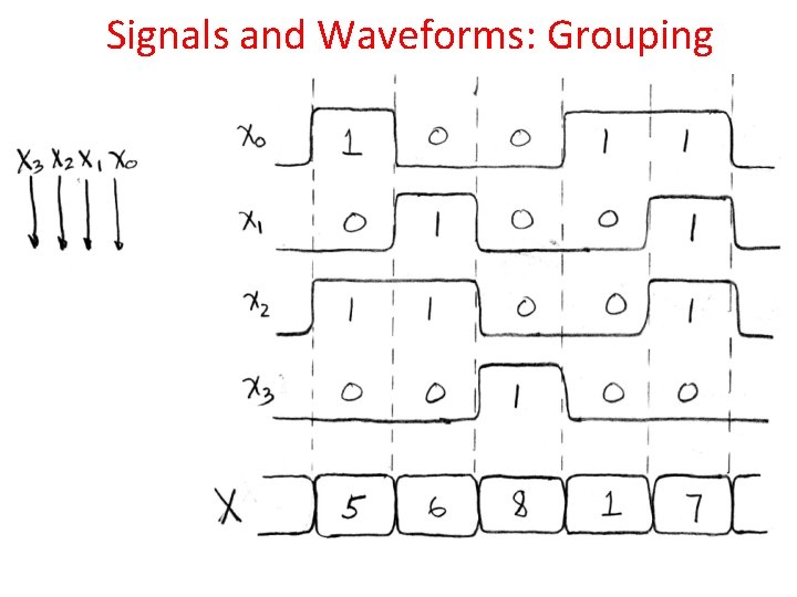 Signals and Waveforms: Grouping 