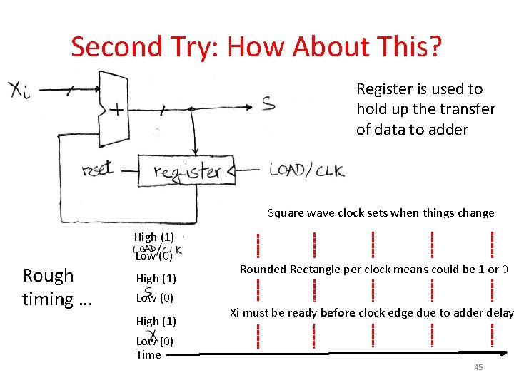 Second Try: How About This? Register is used to hold up the transfer of