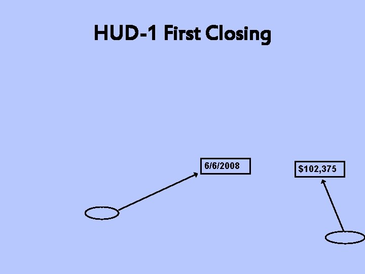 HUD-1 First Closing 6/6/2008 $102, 375 