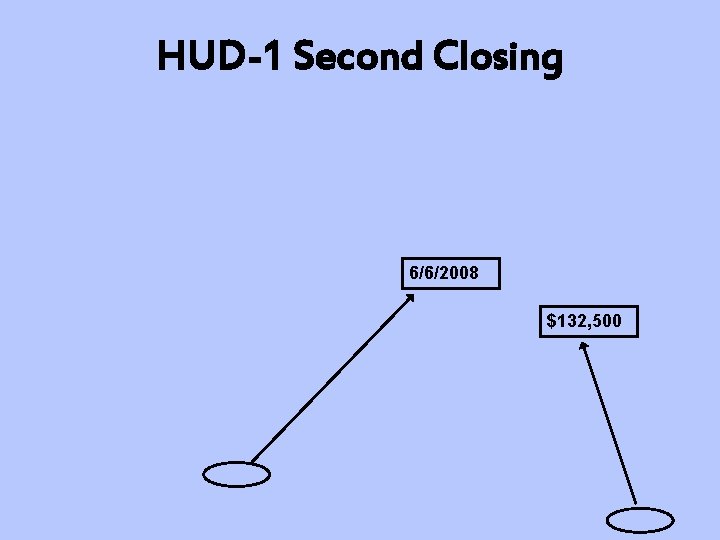 HUD-1 Second Closing 6/6/2008 $132, 500 