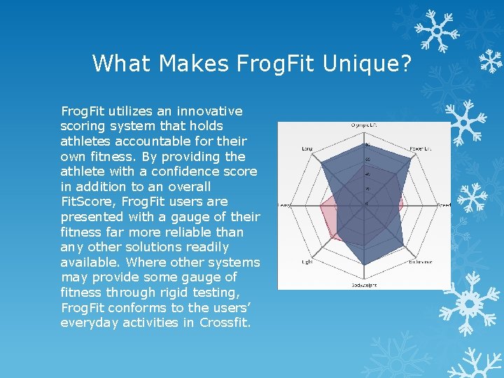 What Makes Frog. Fit Unique? Frog. Fit utilizes an innovative scoring system that holds