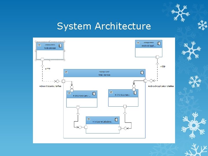 System Architecture 