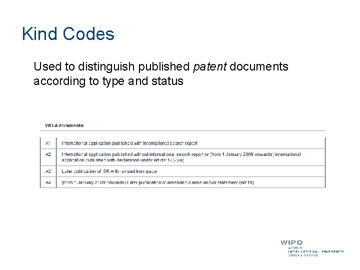 Kind Codes Used to distinguish published patent documents according to type and status 