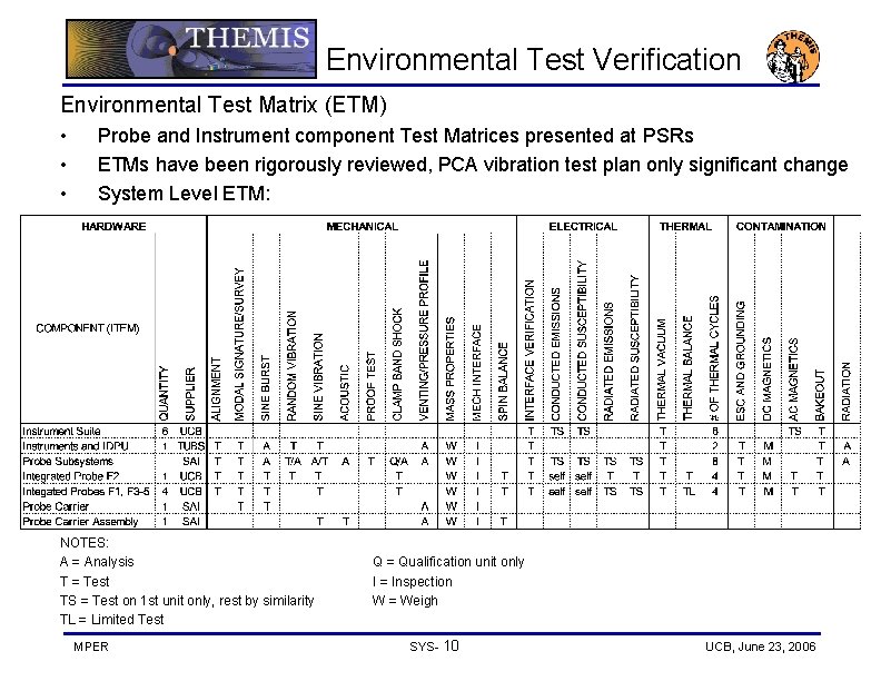 Environmental Test Verification Environmental Test Matrix (ETM) • • • Probe and Instrument component