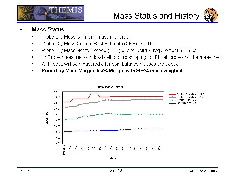 Mass Status and History • Mass Status • • • MPER Probe Dry Mass