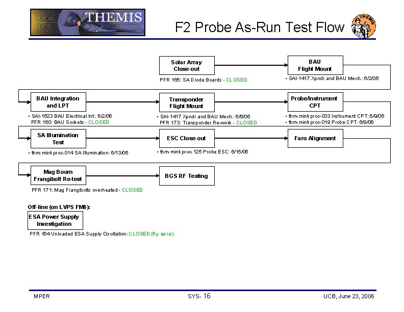 F 2 Probe As-Run Test Flow Solar Array Close-out PFR 165: SA Diode Boards