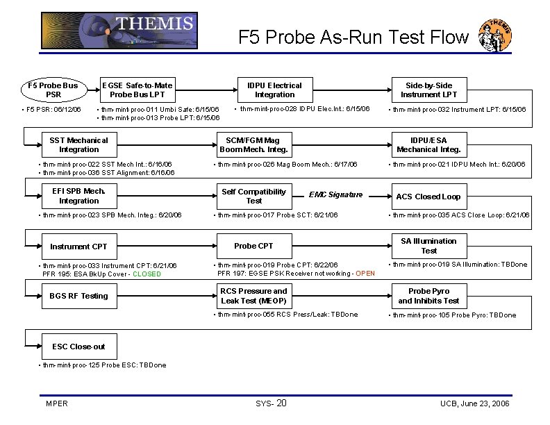 F 5 Probe As-Run Test Flow F 5 Probe Bus PSR • F 5