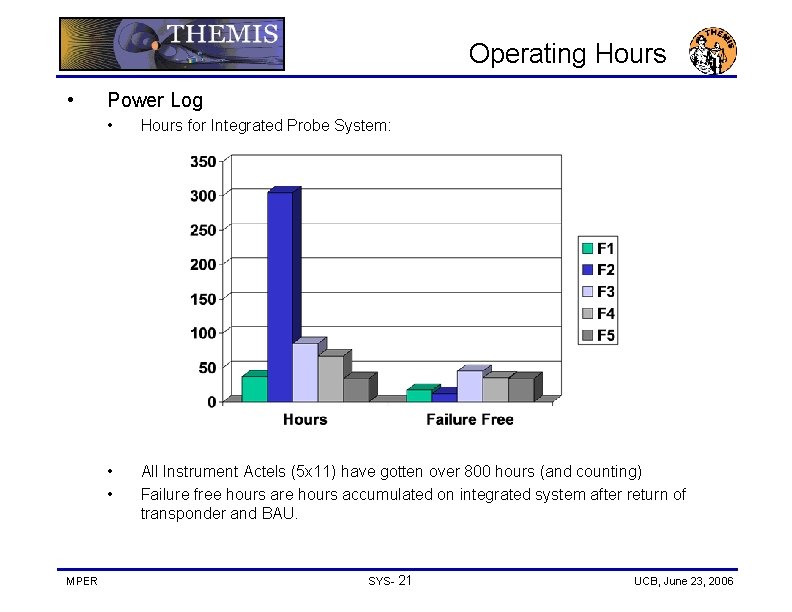 Operating Hours • MPER Power Log • Hours for Integrated Probe System: • •