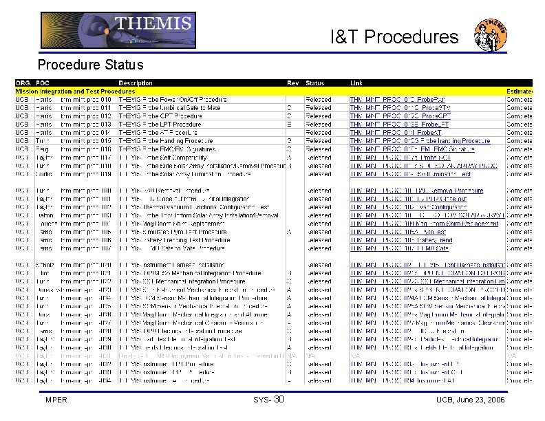 I&T Procedures Procedure Status MPER SYS- 30 UCB, June 23, 2006 