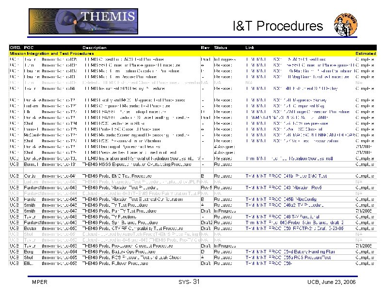 I&T Procedures MPER SYS- 31 UCB, June 23, 2006 