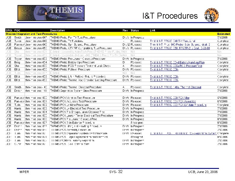 I&T Procedures MPER SYS- 32 UCB, June 23, 2006 