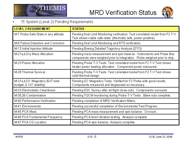 MRD Verification Status • 15 System (Level 2) Pending Requirements LEVEL 2 REQUIREMENT STATUS