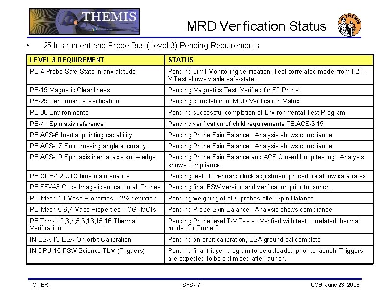 MRD Verification Status • 25 Instrument and Probe Bus (Level 3) Pending Requirements LEVEL