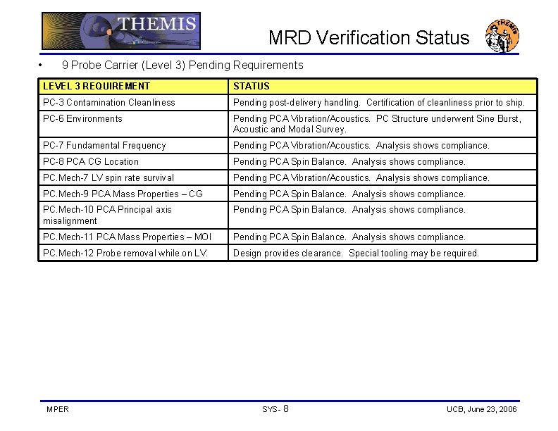 MRD Verification Status • 9 Probe Carrier (Level 3) Pending Requirements LEVEL 3 REQUIREMENT