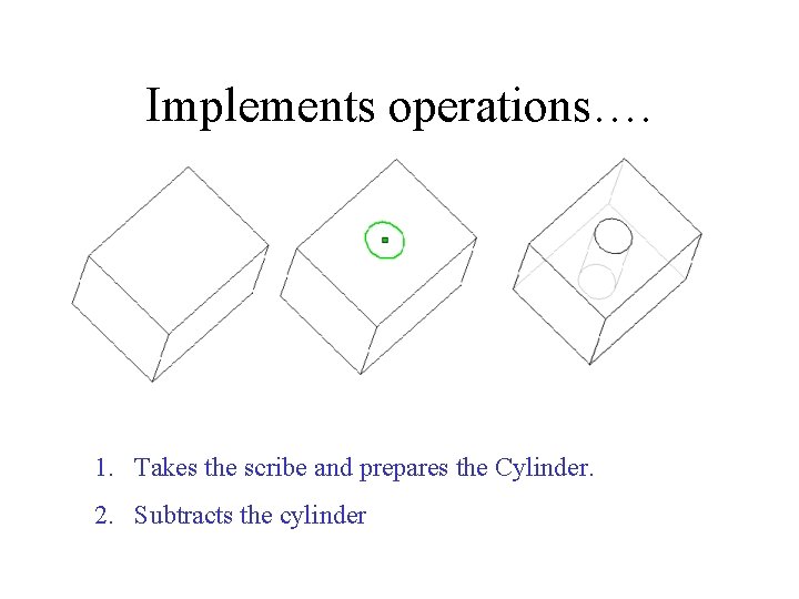 Implements operations…. 1. Takes the scribe and prepares the Cylinder. 2. Subtracts the cylinder