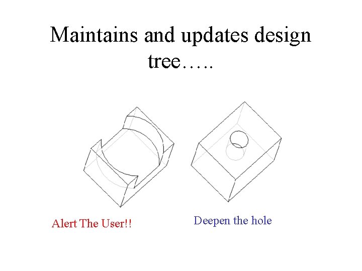 Maintains and updates design tree…. . Alert The User!! Deepen the hole 
