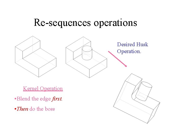 Re-sequences operations Desired Husk Operation. Kernel Operation • Blend the edge first. • Then