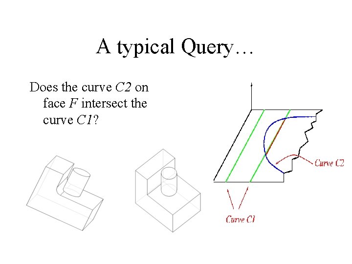 A typical Query… Does the curve C 2 on face F intersect the curve