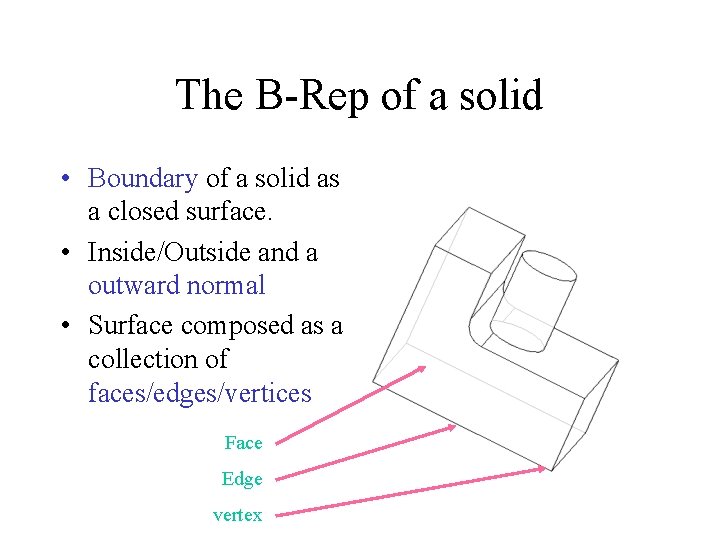 The B-Rep of a solid • Boundary of a solid as a closed surface.