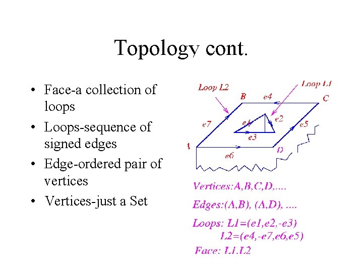 Topology cont. • Face-a collection of loops • Loops-sequence of signed edges • Edge-ordered