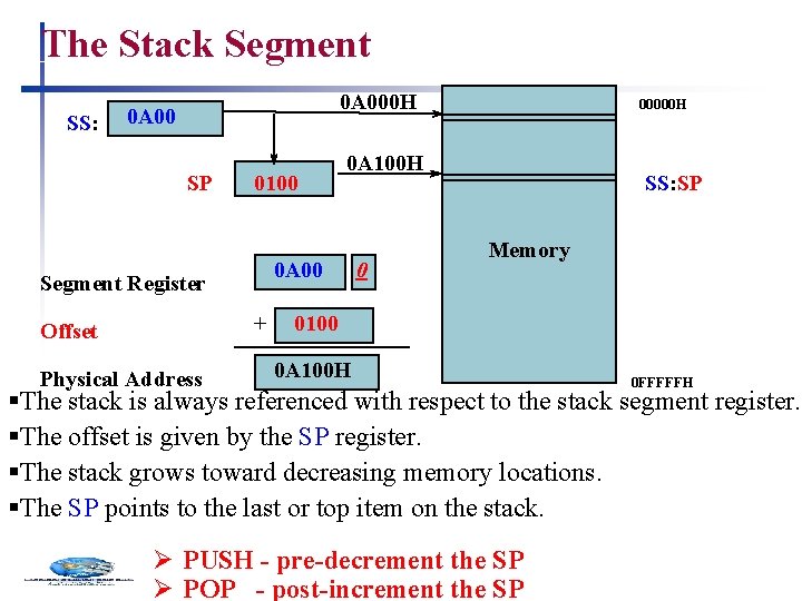 The Stack Segment SS: 0 A 000 H 0 A 00 SP 0100 +