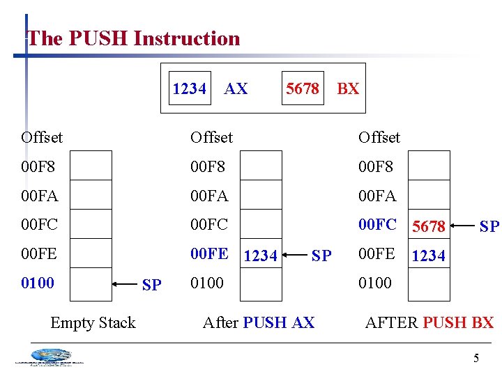 The PUSH Instruction AX 1234 5678 BX Offset 00 F 8 00 FA 00