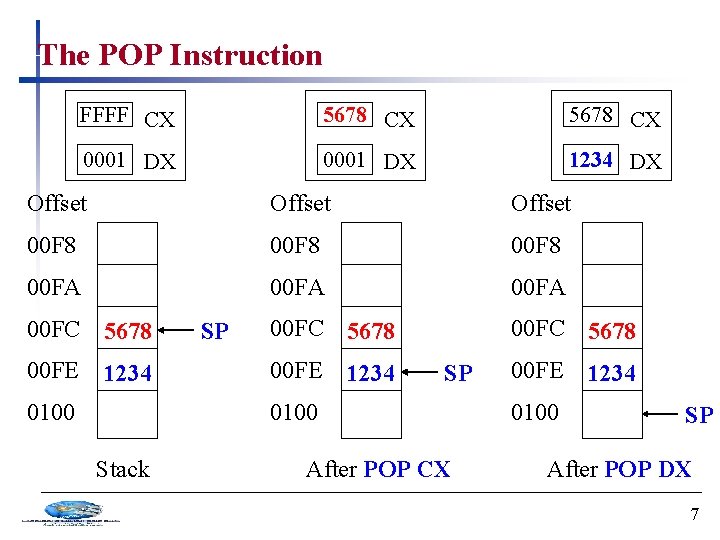 The POP Instruction FFFF CX 5678 CX 0001 DX 1234 DX Offset 00 F