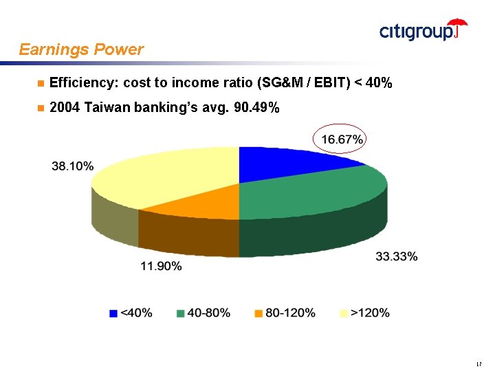 Earnings Power n Efficiency: cost to income ratio (SG&M / EBIT) < 40% n