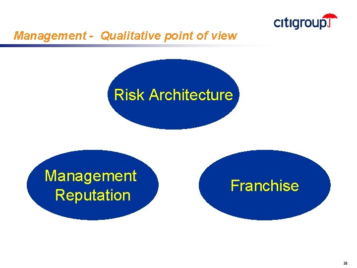 Management - Qualitative point of view Risk Architecture Management Reputation Franchise 20 