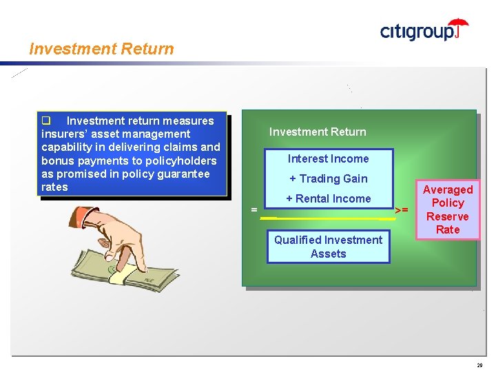 Investment Return Subtitle should be placed here (copy/paste this text box onto any slide)