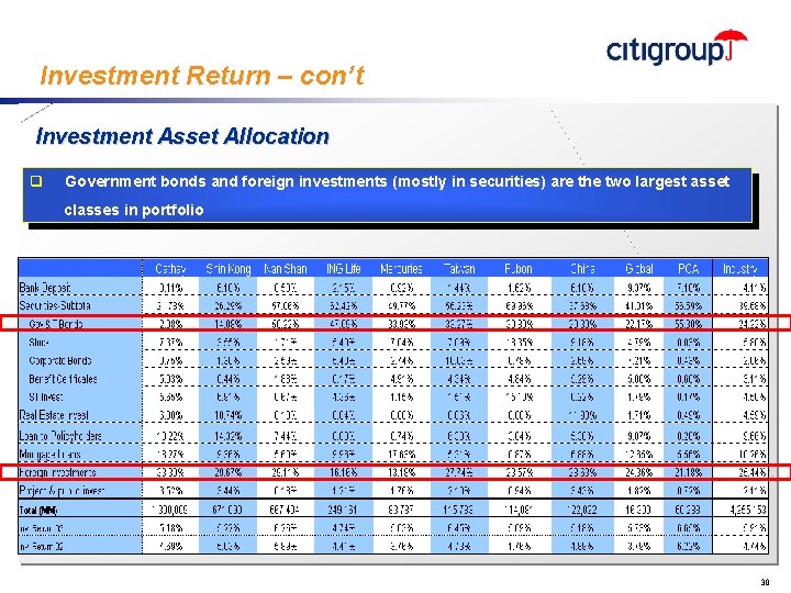 Investment Return – con’t Investment Subtitle should Asset Allocation be placed here (copy/paste this