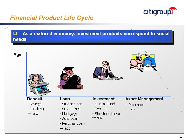 Financial Product Life Cycle Subtitle should be placedinvestment here (copy/paste this text box onto