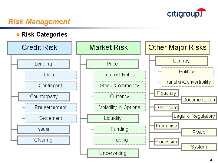 Risk Management n Risk Categories Credit Risk Lending Market Risk Price Direct Interest Rates