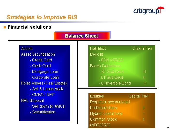 Strategies to Improve BIS n Financial solutions Balance Sheet Assets Asset Securitization - Credit